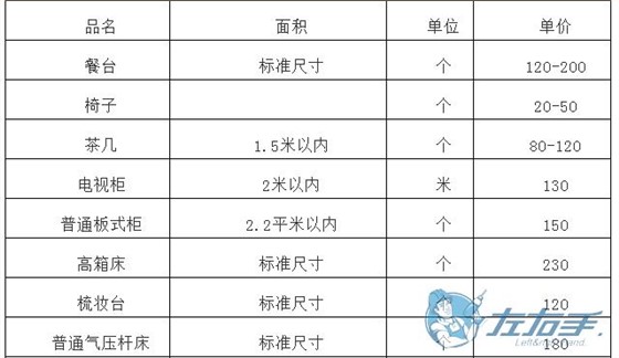 橱柜上门维修如何收费，橱柜师傅上门维修报价