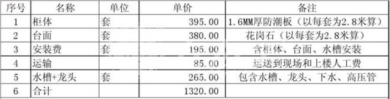 橱柜安装价格表