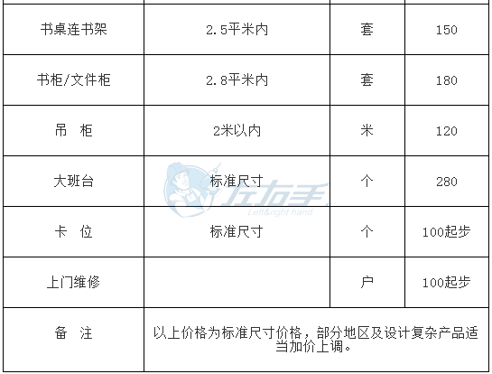 最全的家具安装价格表