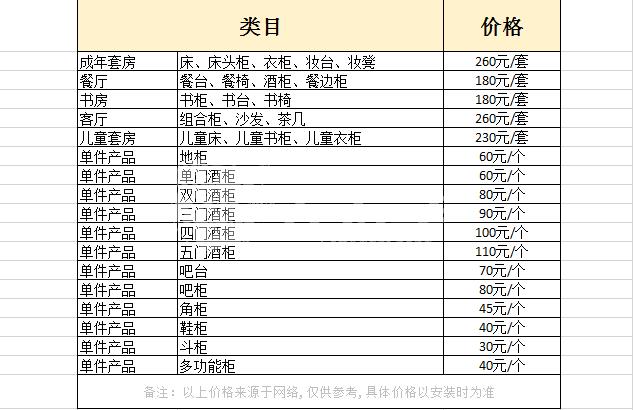 家具安装价格明细表