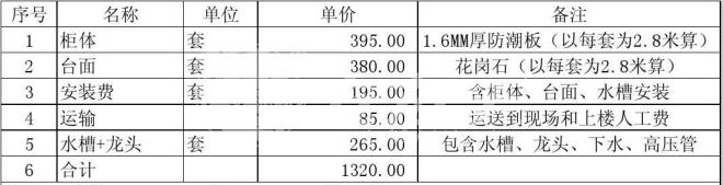 橱柜安装价格表