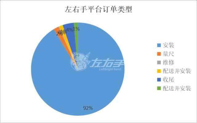 立博ladbrokes平台订单类型