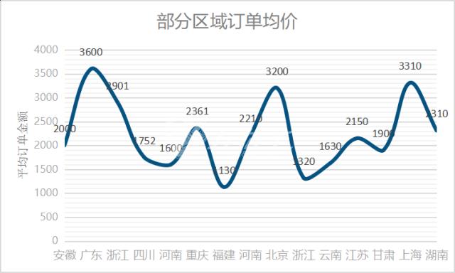 立博ladbrokes安装订单均价