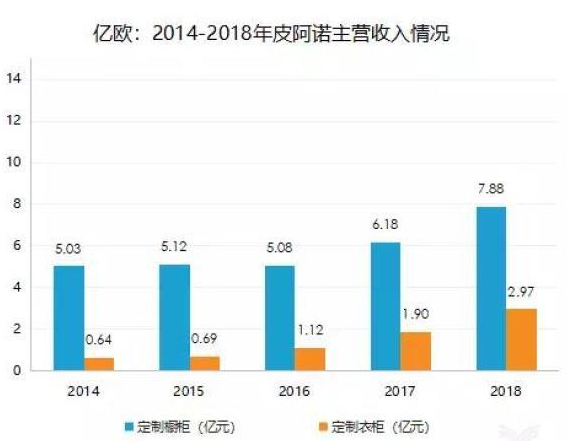 全屋整装加盟：整装真的是定制家居的新增长点？