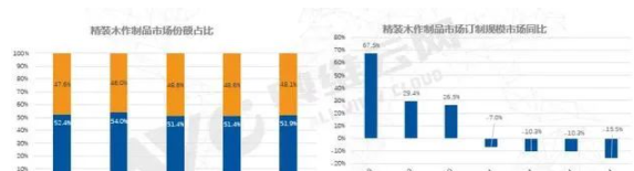 定制家居装饰：企业加大定制家居基地建设，中高端家居定制将成风口