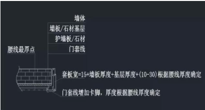 上海整木定制：整木定制之护墙板设计的收口问题您知道多少？