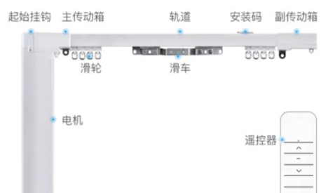 电动窗帘轨道价格：智能家居电动窗帘轨道坏了或不合适怎么办？