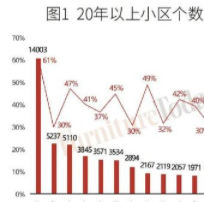 软体家具艺术：厨卫最受关注、软体大有可为？