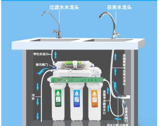 解析:直饮机是什么？直饮机和家用净水器对比